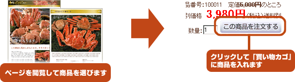 ふぐちりドットジェイピー 注文方法1